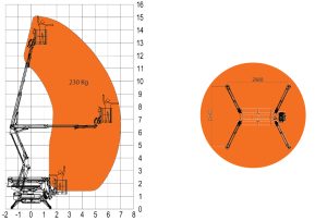 دیاگرام کاری بالابر RA 15