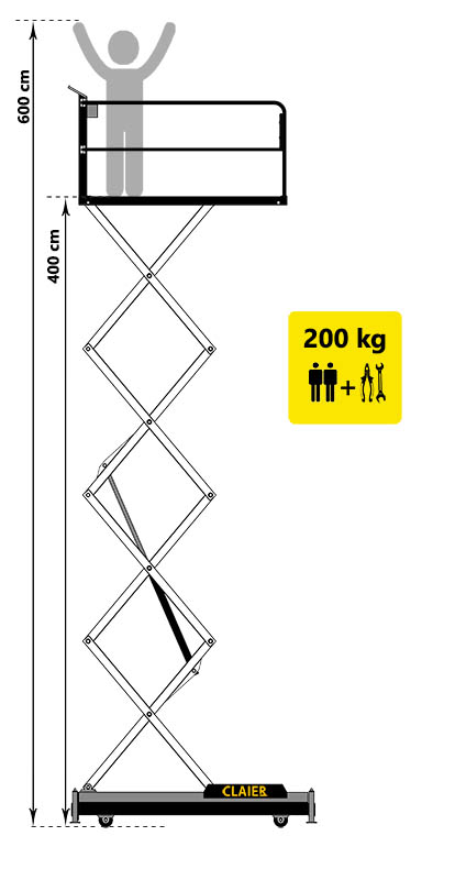 دیاگرام کاری ترولی گلخانه GT600