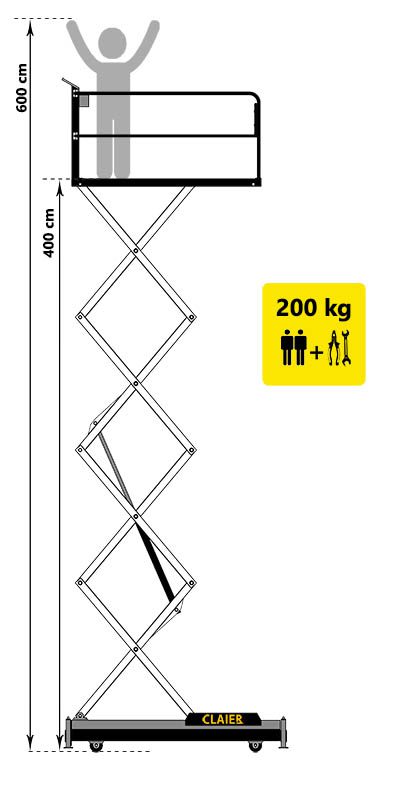 دیاگرام کاری ترولی گلخانه GT600