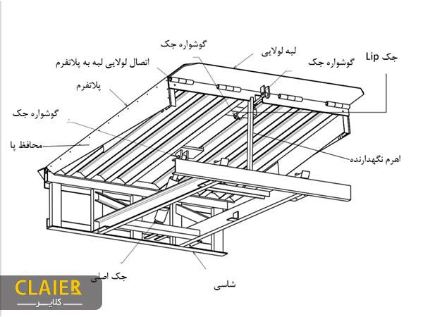 همسطح کننده هیدرولیکی