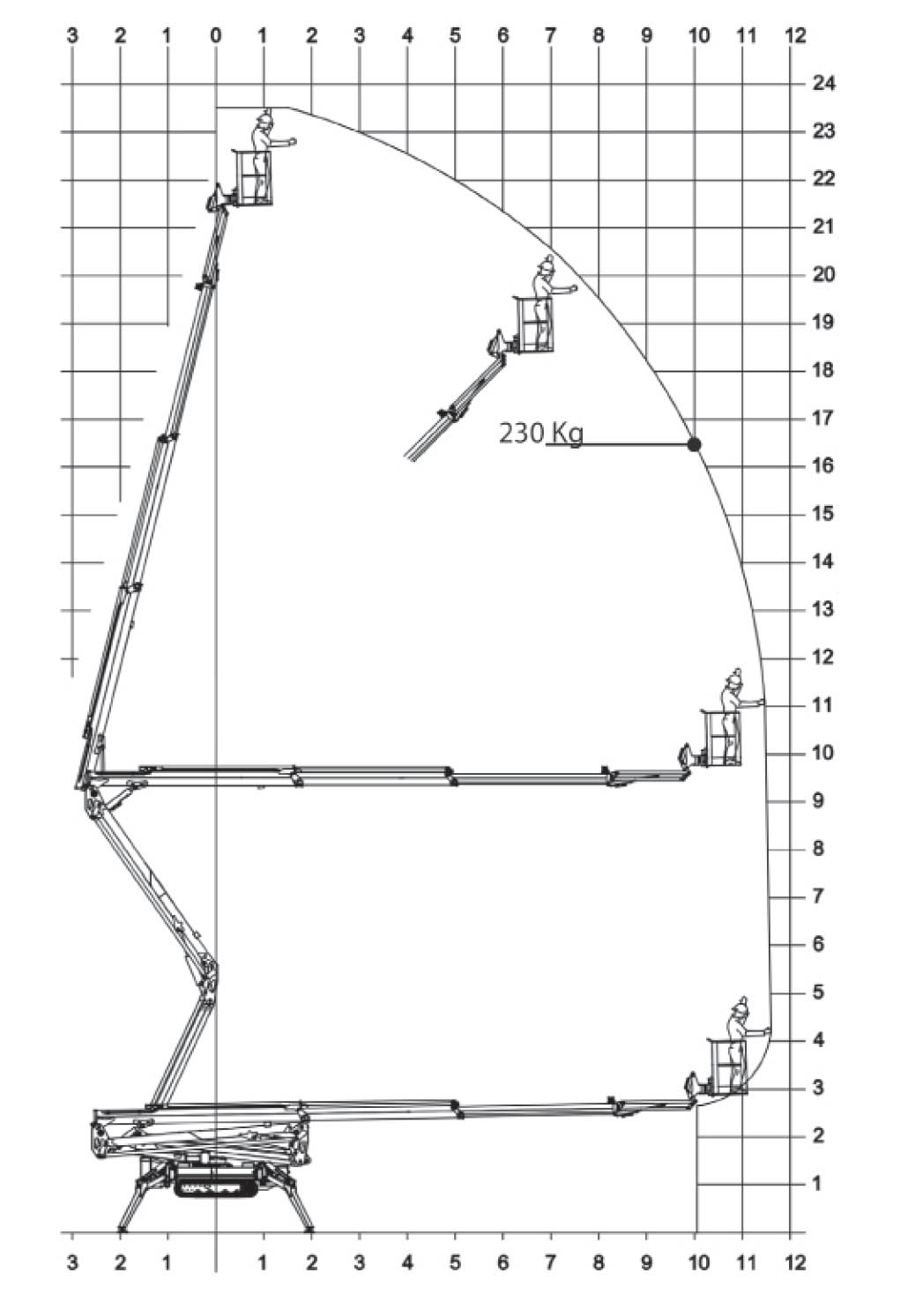 دیاگرام کاری بالابر عنکبوتی RA24