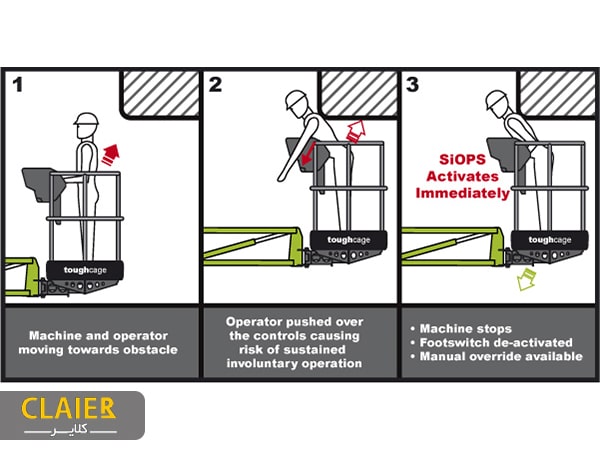 سیستم ایمنی SiOPS بالابر