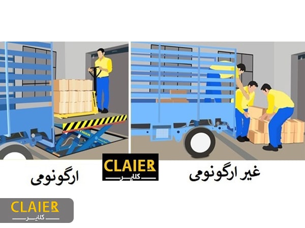 ارگونومی محیط کار صنعتی