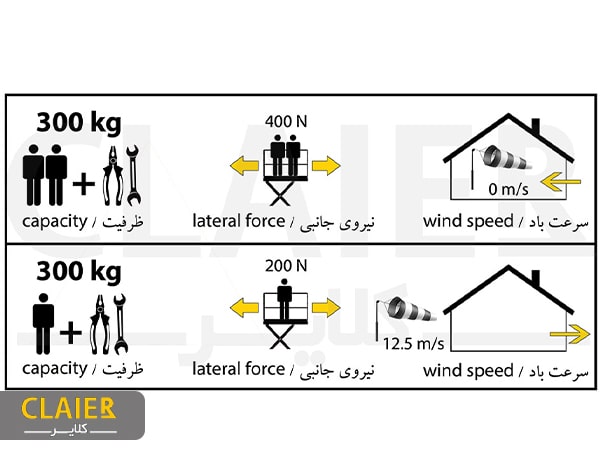 نیروی جانبی بالابر