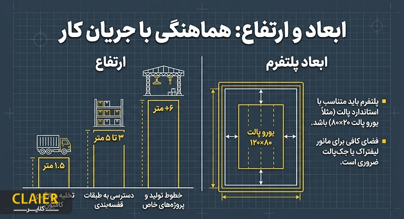 مقایسه و ابعاد انواع بالابر صنعتی