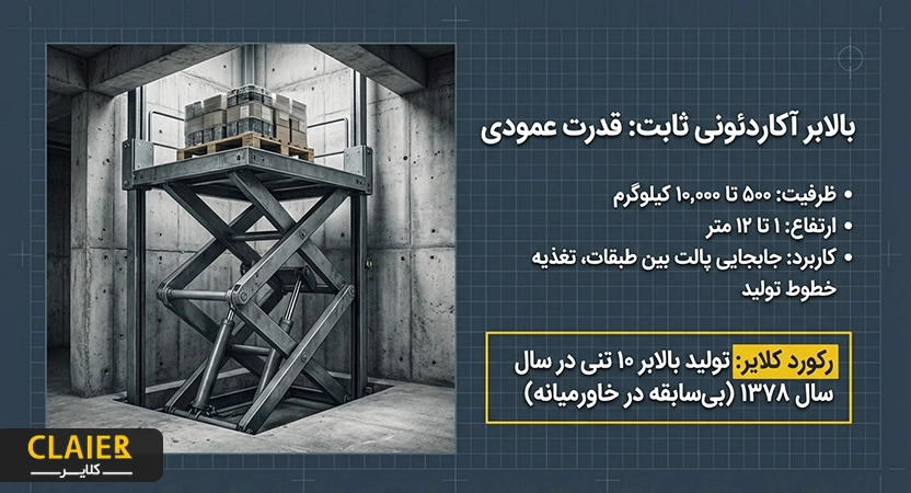 بالابر کلایر