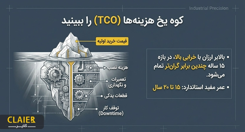 قیمت بالابر صنعتی