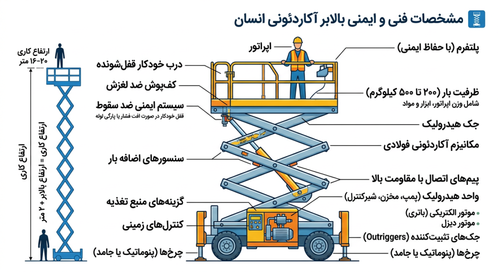 مشخصات فنی بالابر انسان آکاردئونی — کلایر