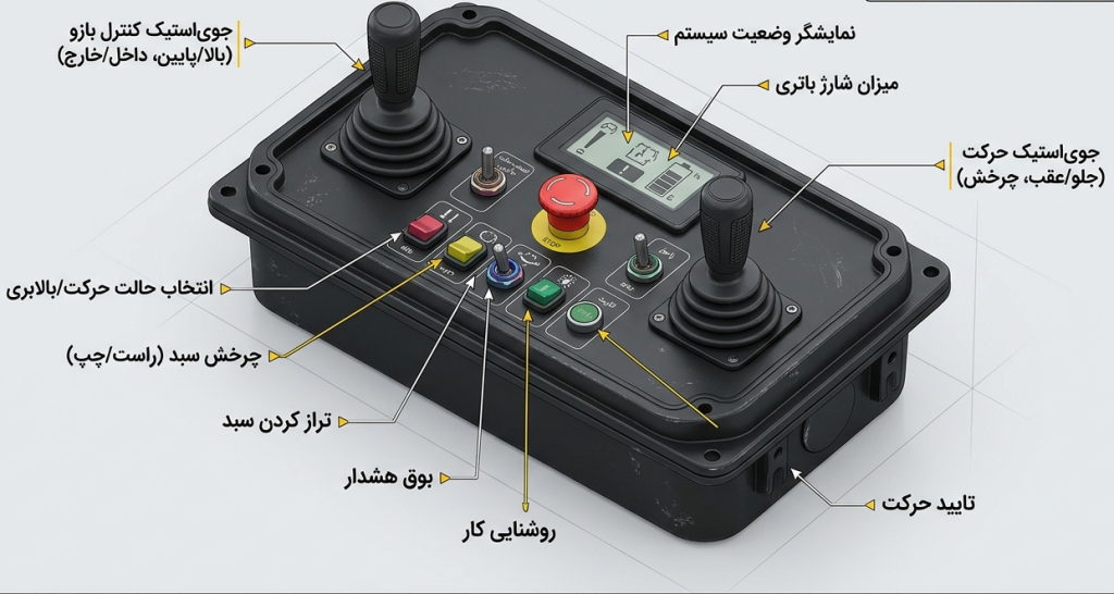پنل کنترل بالابر نفربر برای آموزش اپراتوری
