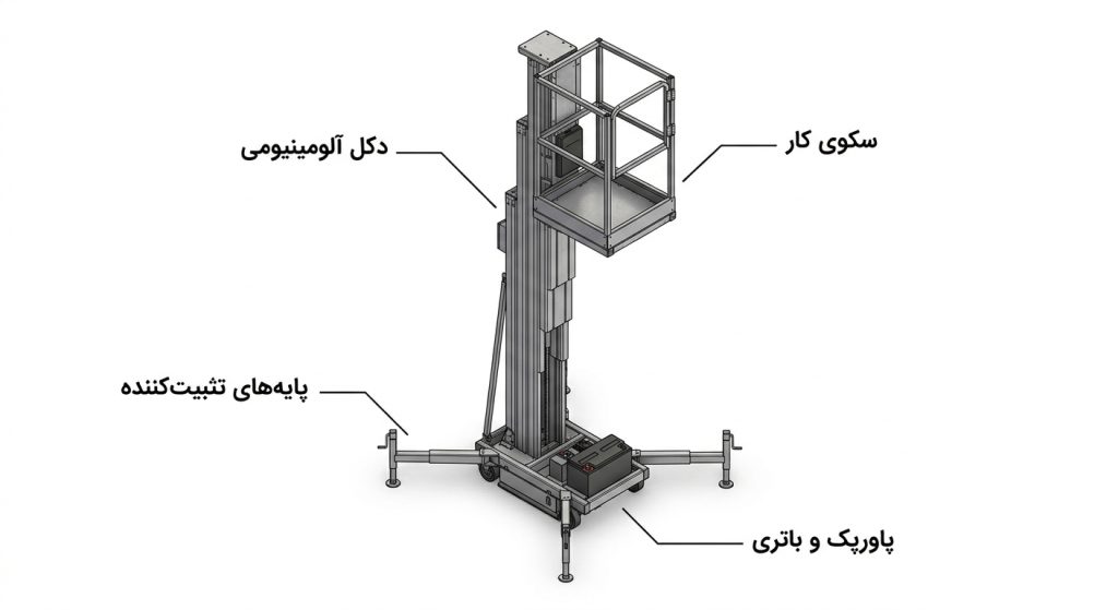 اجزای فنی بالابر ستونی آلومینیومی کلایر